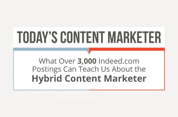 Todays Content Marketer