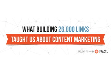 What Building 26,000 Links Taught Us About Content Marketing