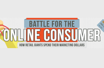 Battle For The Online Consumer