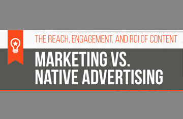 Marketing vs Native Advertising