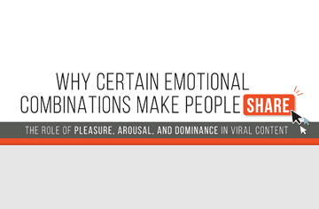 Why Certain Emotional Combinations Make People Share
