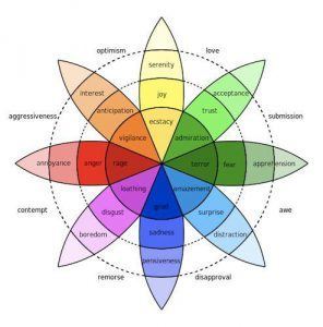 Plutchik-wheel