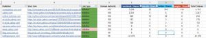 Perceptions of Perfection Report Google Sheets