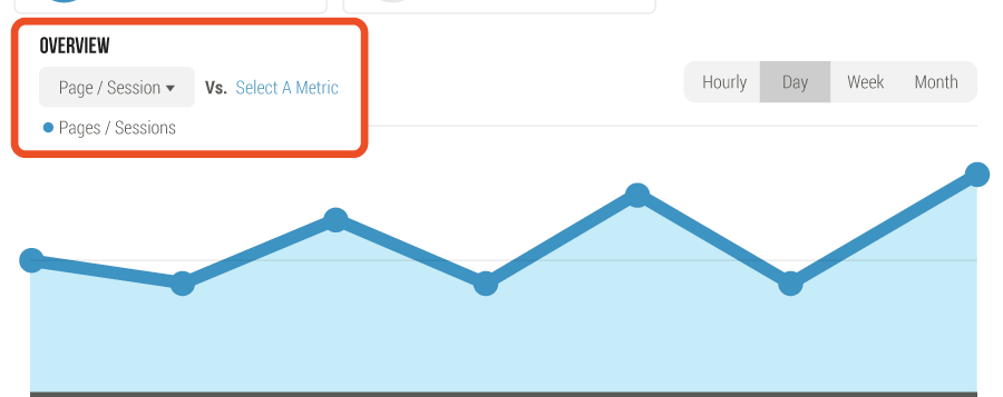 Google Analytics sessions