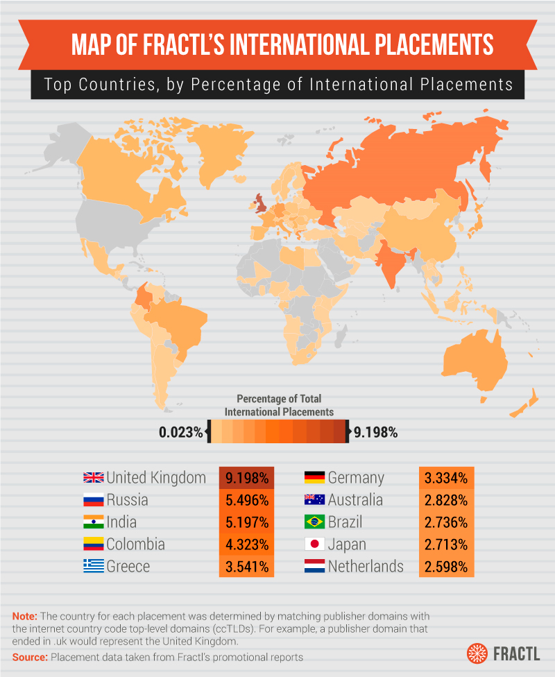 A map illustrating Fractl's placements around the world, and a chart that breaks down the top 10 countries by percentage of international placements.
