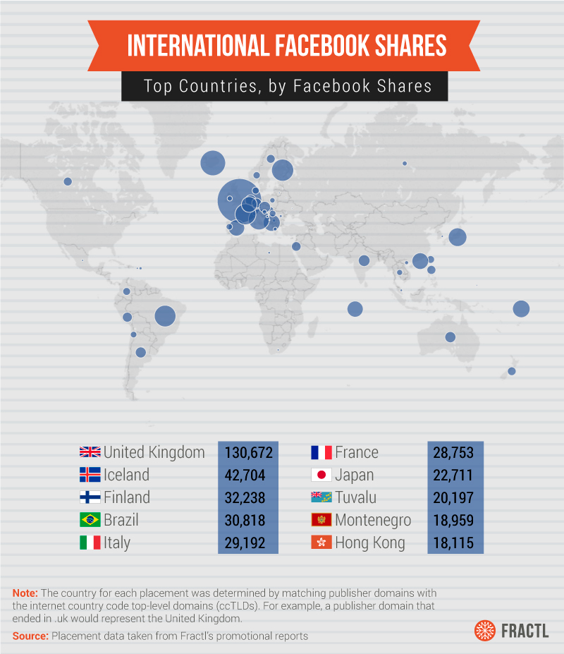 asset-2_global-fb-shares