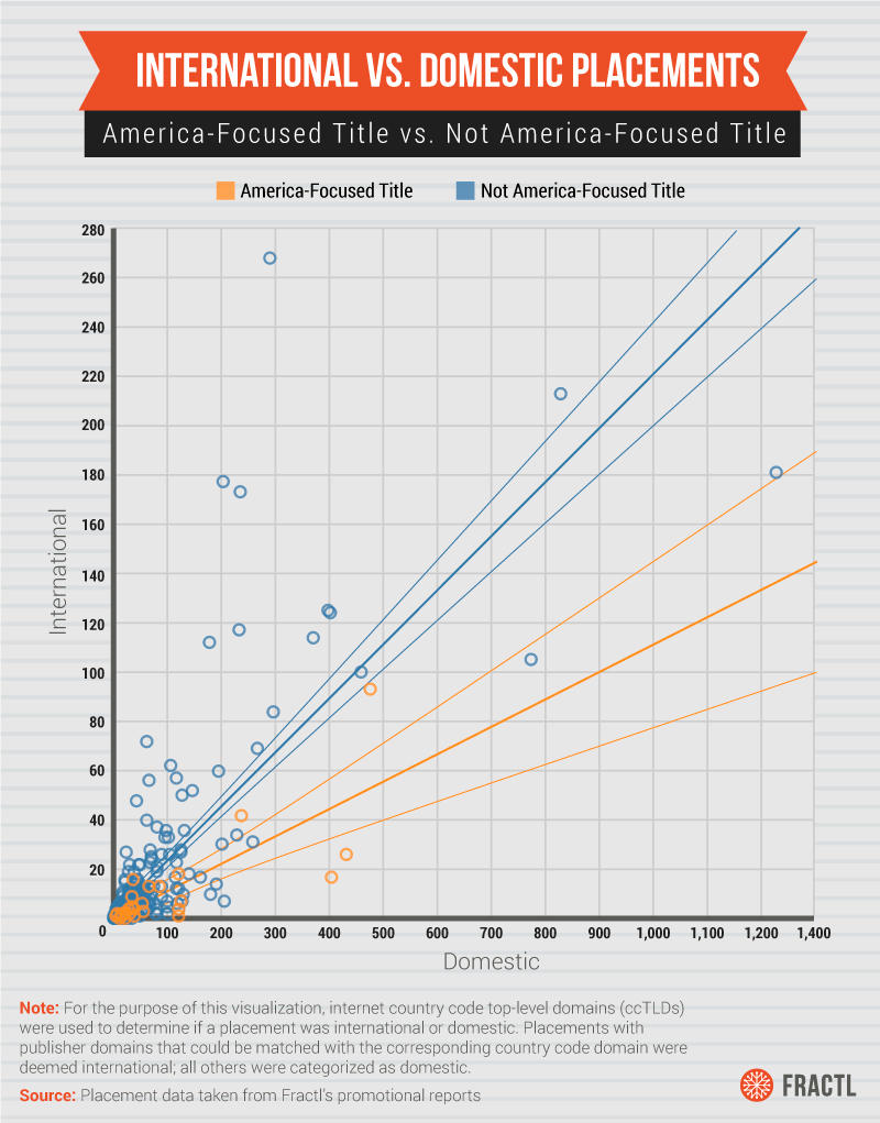 asset-4_international-vs-domestic