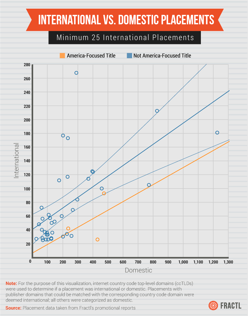 asset-5_minimum-25-international-vs-domestic