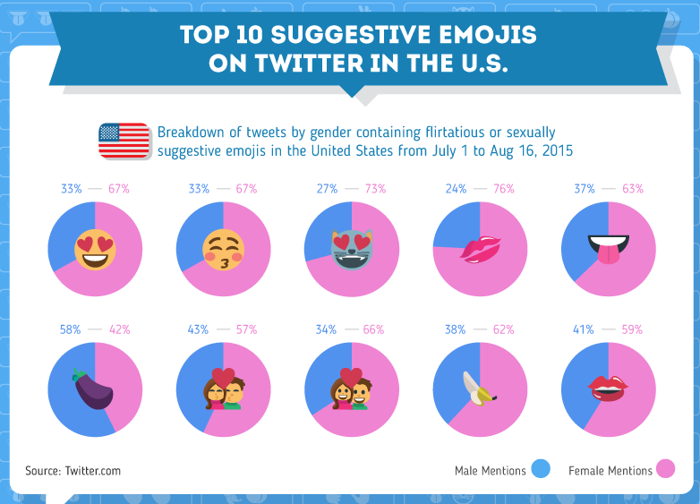 sexually suggestive emojis