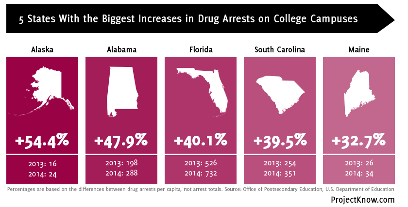 drugs on campus