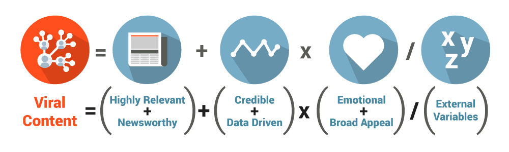 blog-post-viral-equation-1