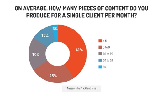 , The ROI of Content Marketing vs. Native Advertising