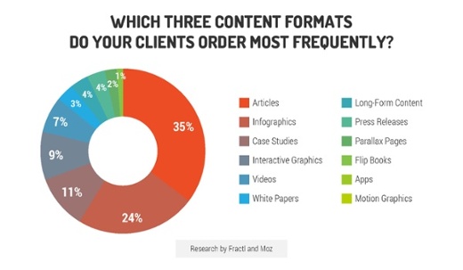 , The ROI of Content Marketing vs. Native Advertising