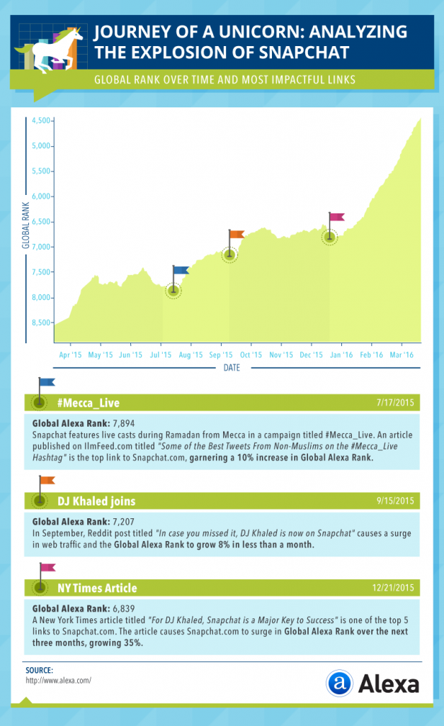 , 24 Innovative Content Formats That Audiences and Publishers Love