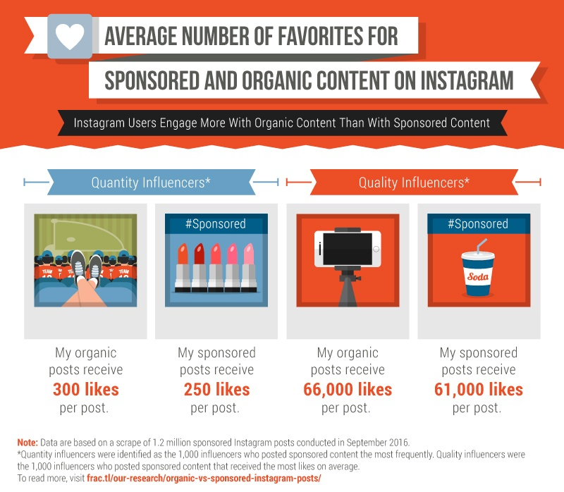 , 104 Content Marketing Statistics