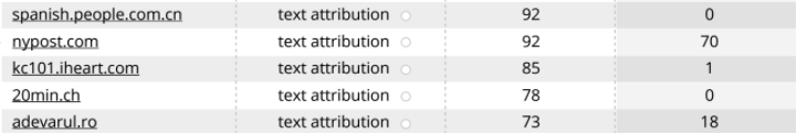 , The Anatomy of a Healthy Backlink Report