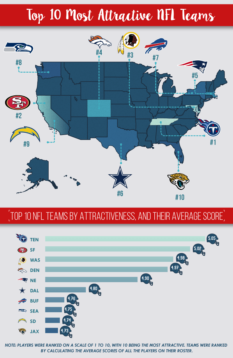 designed infographic