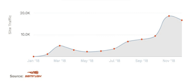 Analytics Screenshot Graph