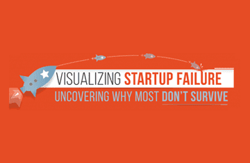 Visualizing Startup Failure