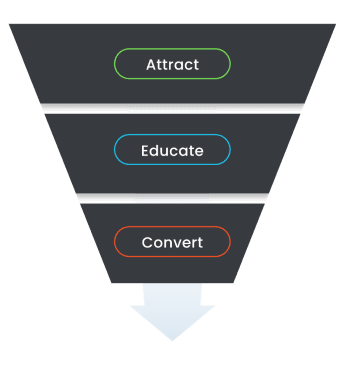 How we make rank-worthy content - part 1