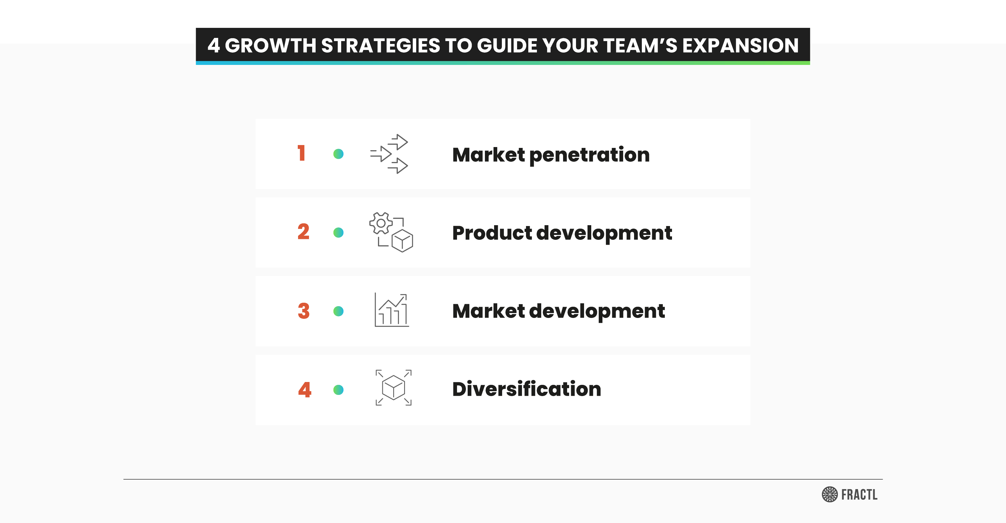 Infographic outlining four business growth strategies—market penetration, product development, market development, and diversification—to guide scalable company expansion.