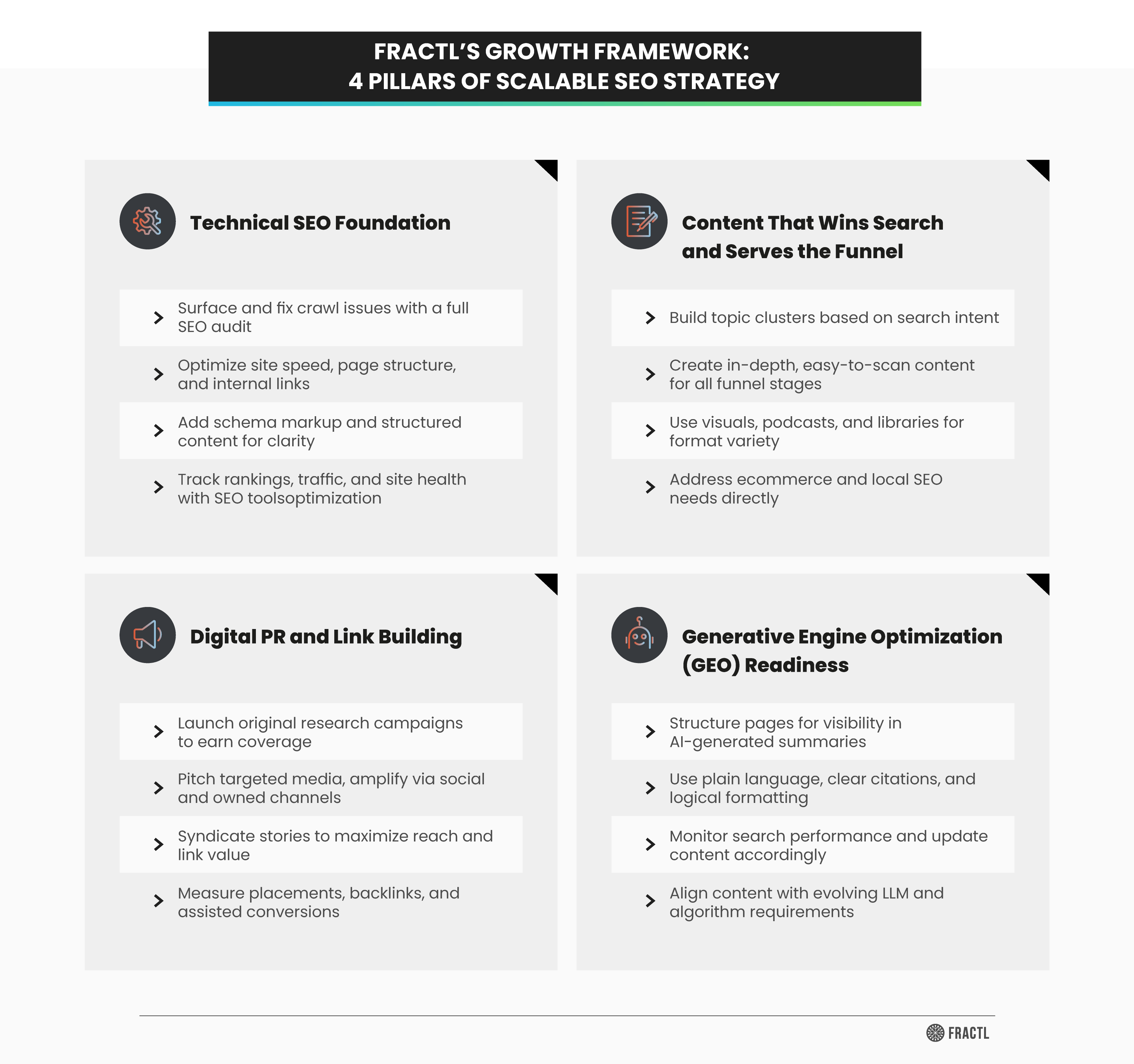 SEO framework infographic highlighting four pillars of scalable search growth: technical SEO foundation, search-focused content strategy, digital PR and link building, and generative engine optimization readiness.