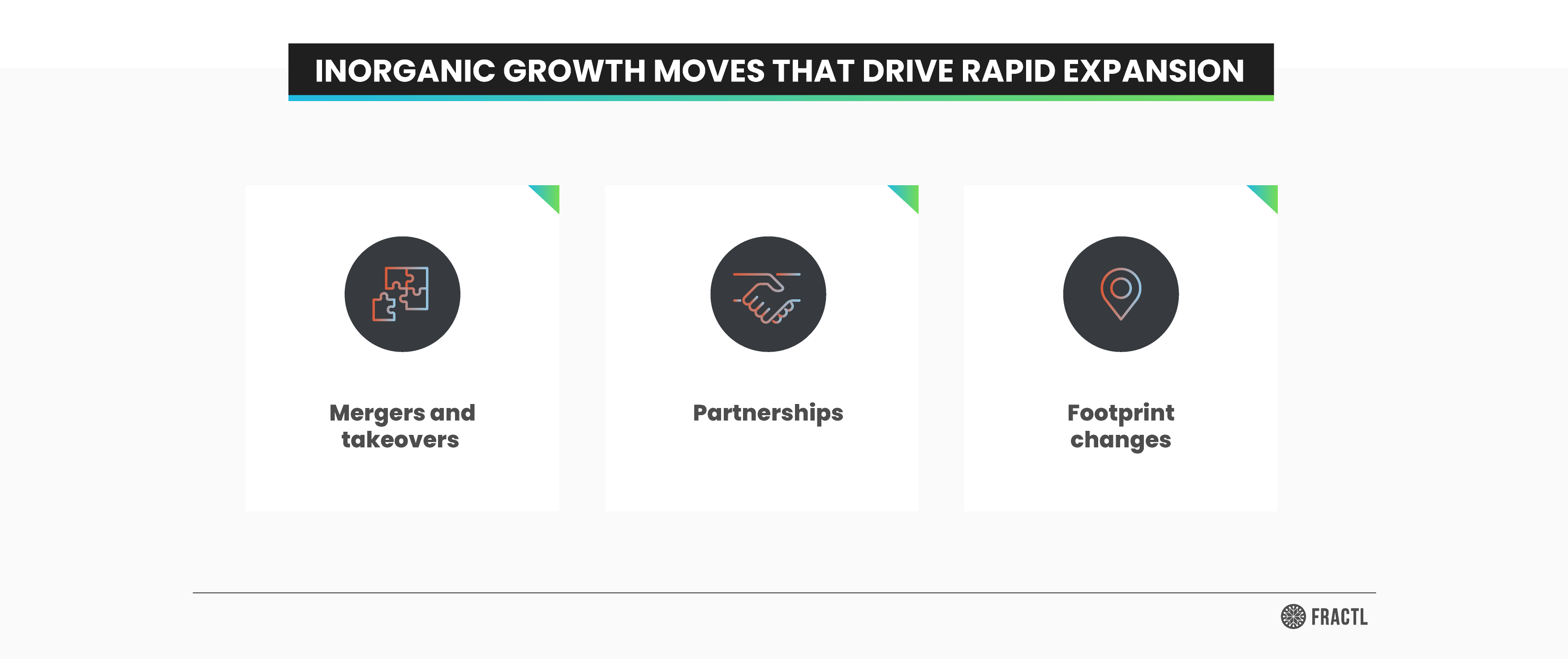 Business growth infographic showing inorganic expansion strategies including mergers and acquisitions, strategic partnerships, and geographic footprint changes.