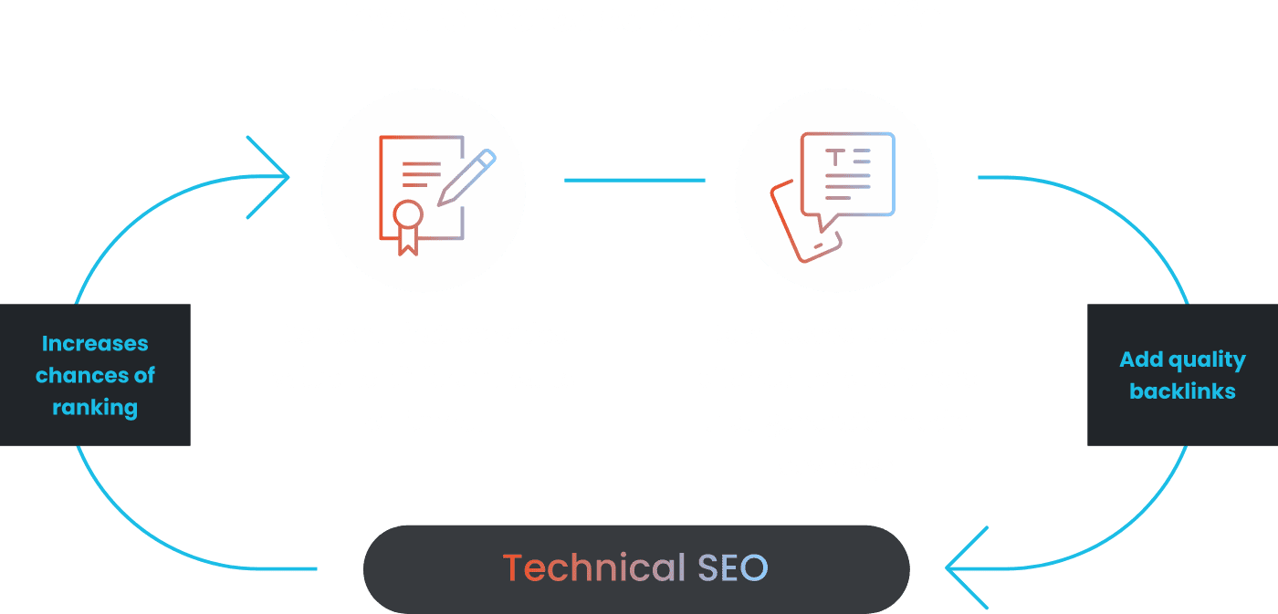 How to Increase Organic Traffic