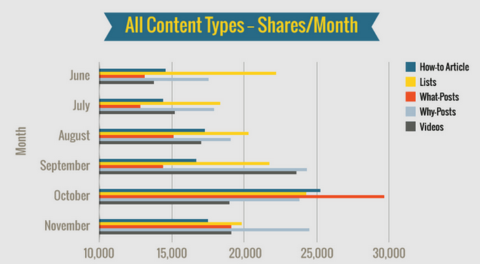 Social Media Content Calendar