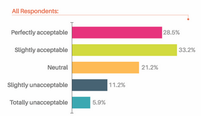 Email Effect