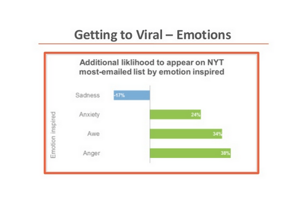 viral_emotions