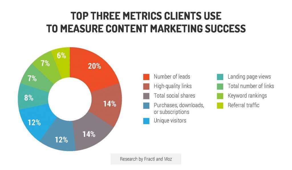 roi_content_marketing_vs_native_advertising