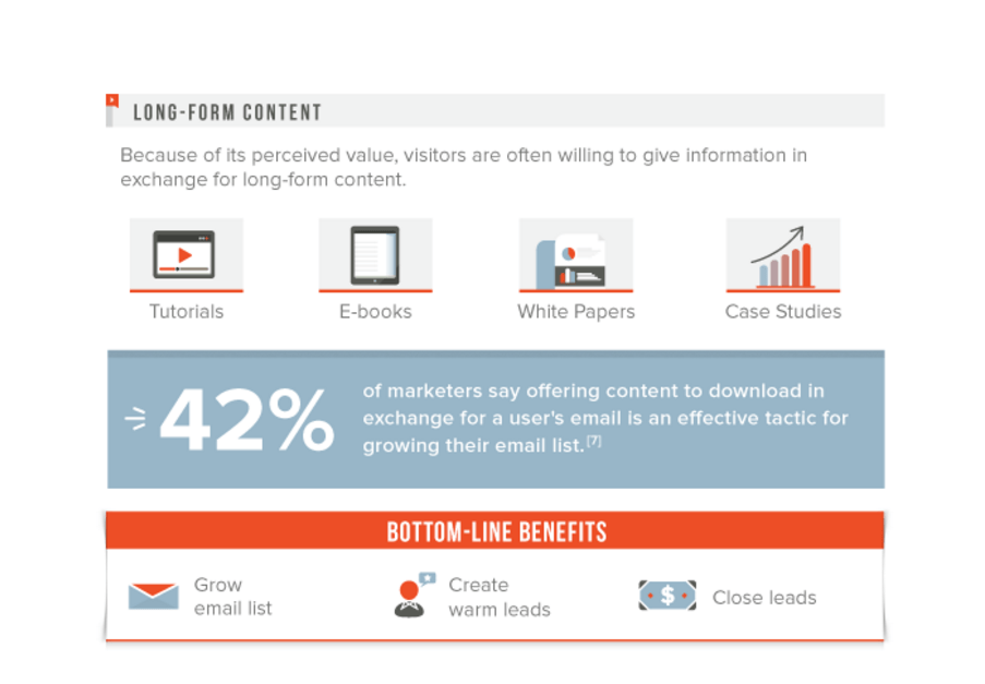 How_Content_Marketing_Works_for_Your_Bottom_Line