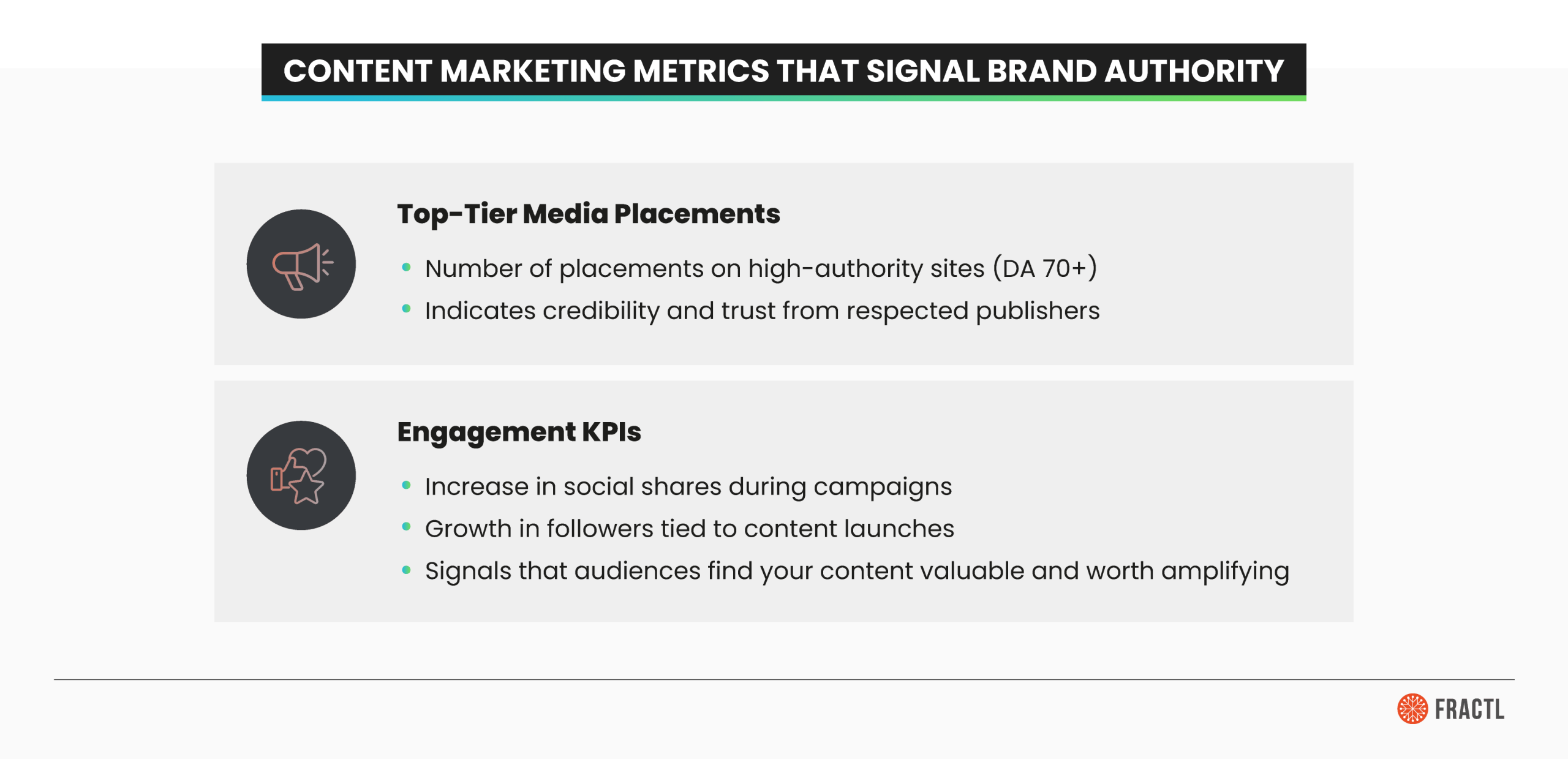 Diagram highlighting content marketing metrics that signal brand authority, including top-tier media placements and audience engagement KPIs.