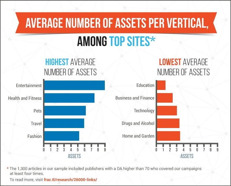 What Building 26,000 Links Taught Us About Content Marketing