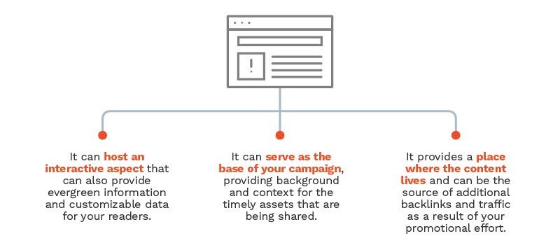 , The Pros and Cons of “Evergreen” (And What It Means for Your Content)