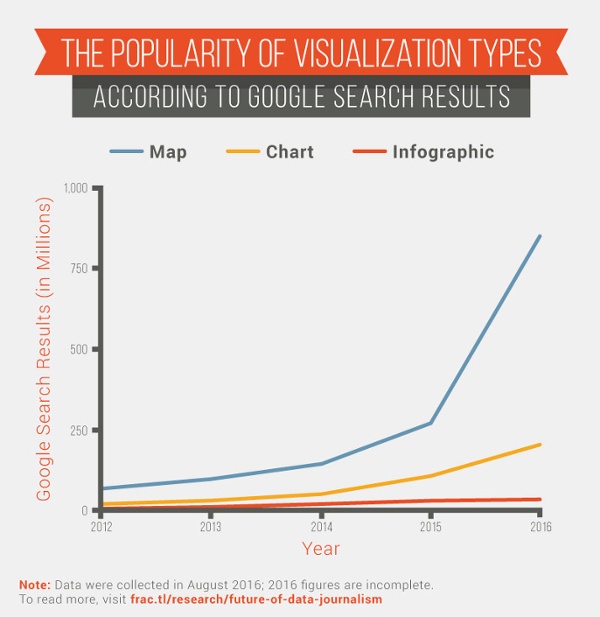 Where Data Journalism Started and Where 7 Experts Think It’s Headed