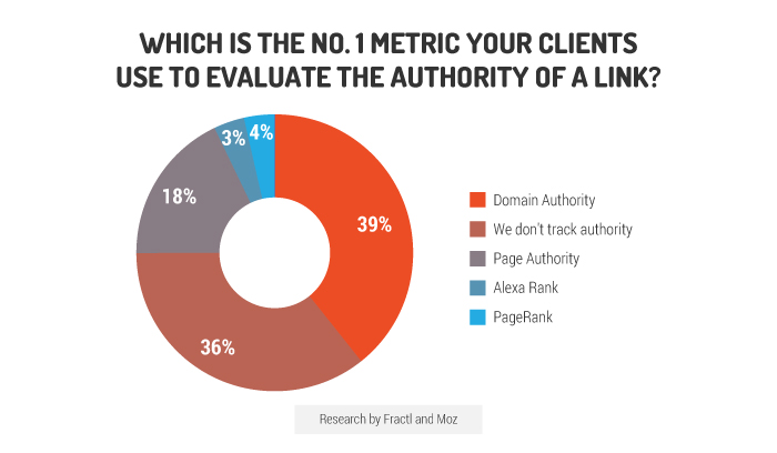 , 104 Content Marketing Statistics