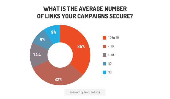, 104 Content Marketing Statistics