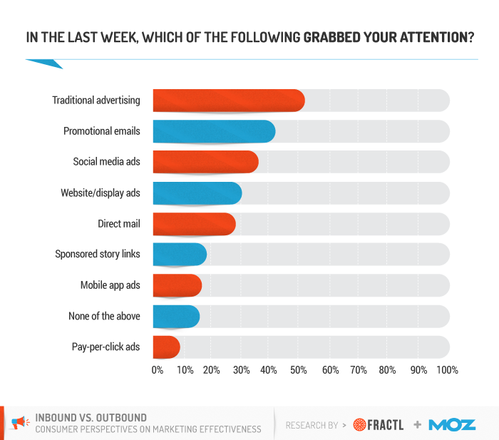 , 104 Content Marketing Statistics