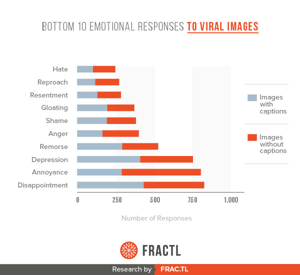 , 104 Content Marketing Statistics
