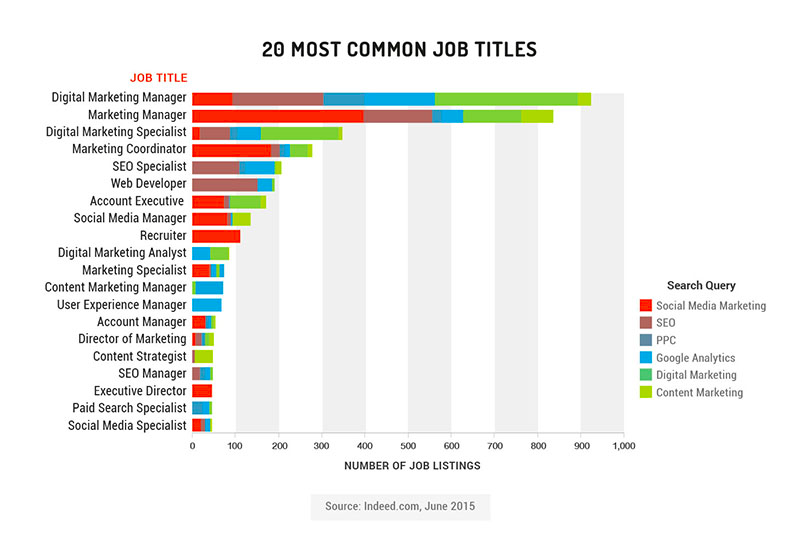 , 104 Content Marketing Statistics