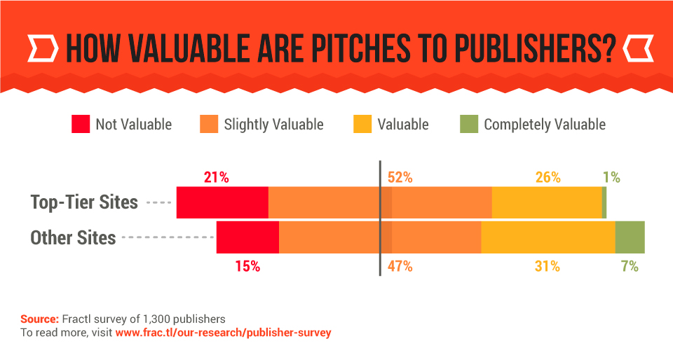 , 104 Content Marketing Statistics
