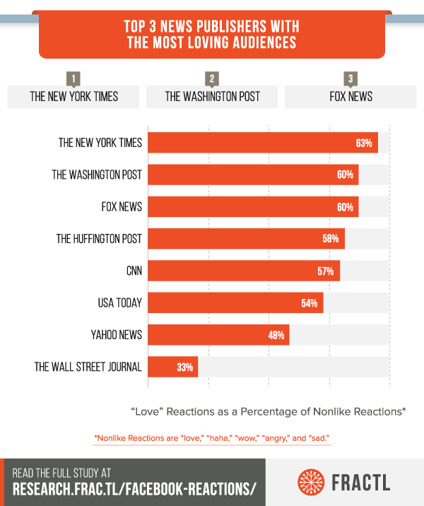 , 104 Content Marketing Statistics