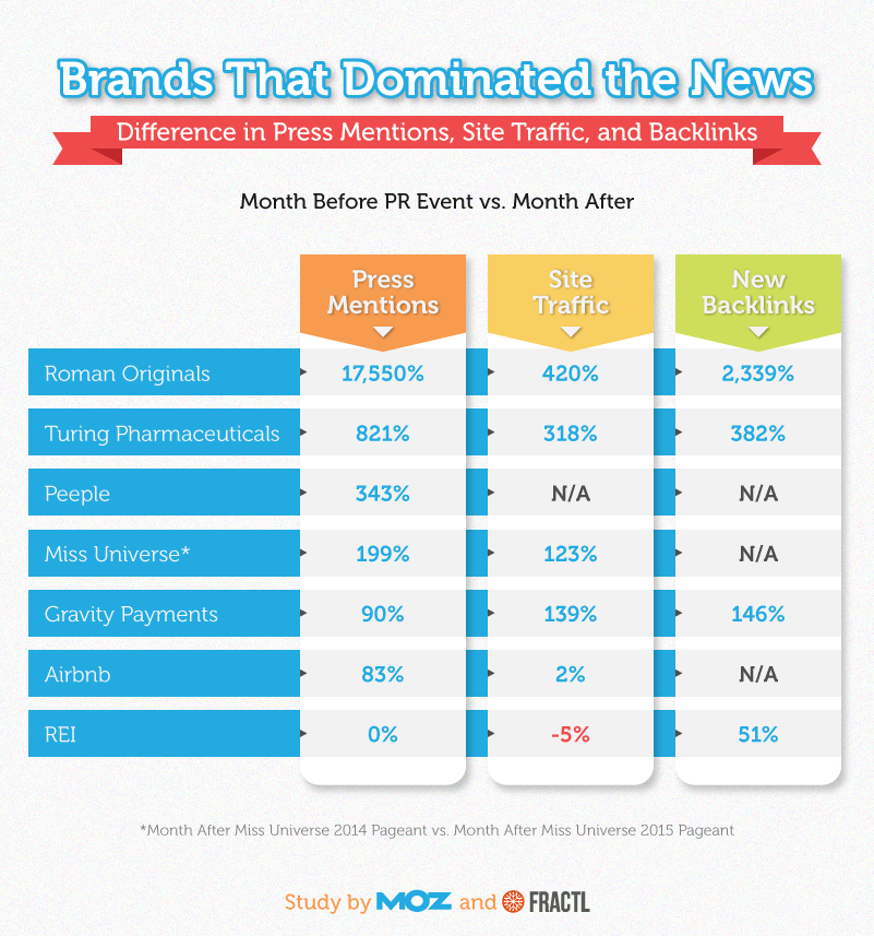 , 104 Content Marketing Statistics