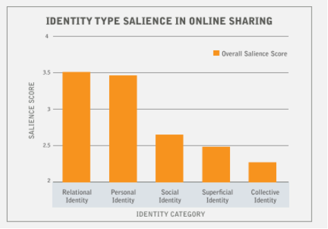 , 104 Content Marketing Statistics