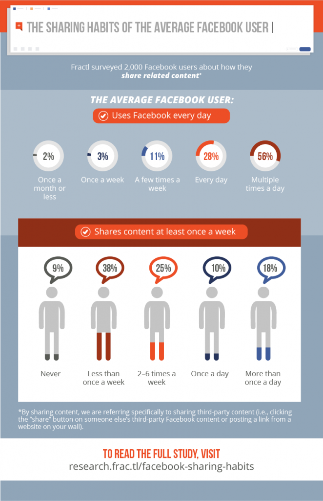 , 104 Content Marketing Statistics