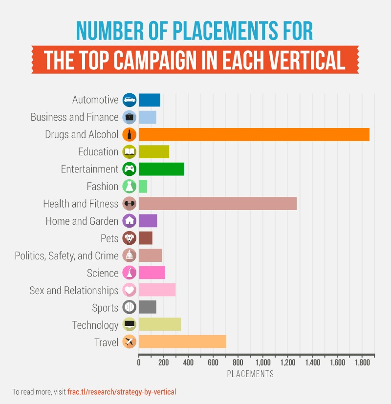 , 104 Content Marketing Statistics