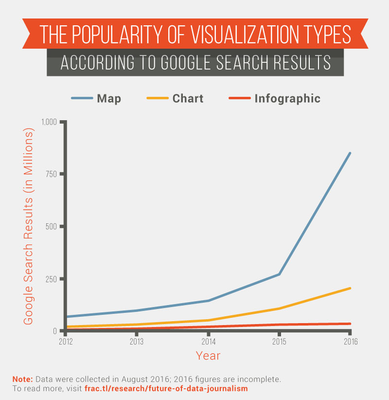 , 104 Content Marketing Statistics