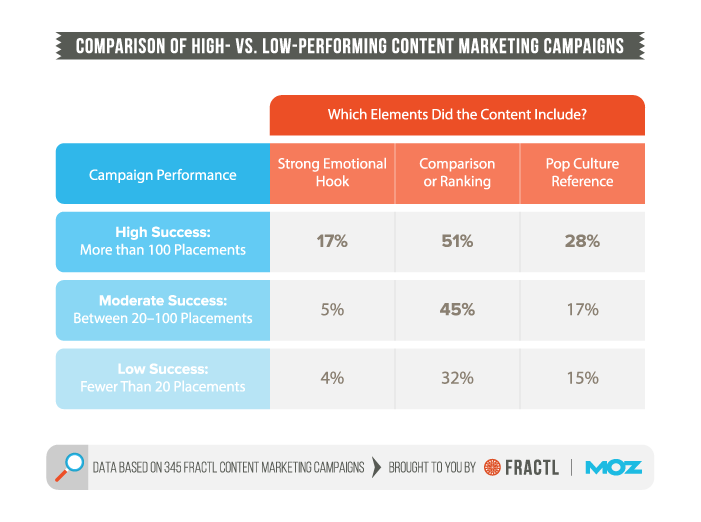 , 104 Content Marketing Statistics